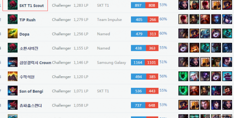 罗纳尔多 罗纳尔多